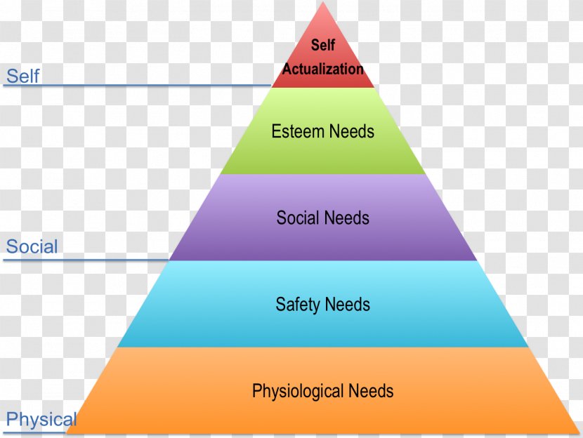 Maslow's Hierarchy Of Needs Fundamental Human Motivation Psychology - Psychologist - Step Pyramid Transparent PNG