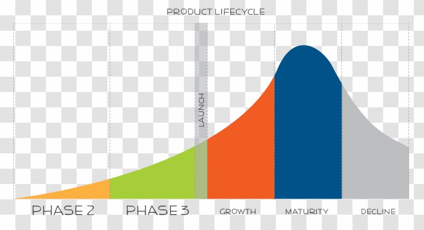 Product Life-cycle Management Consultant Consulting Poster - Leadership Development - Life Cycle Transparent PNG