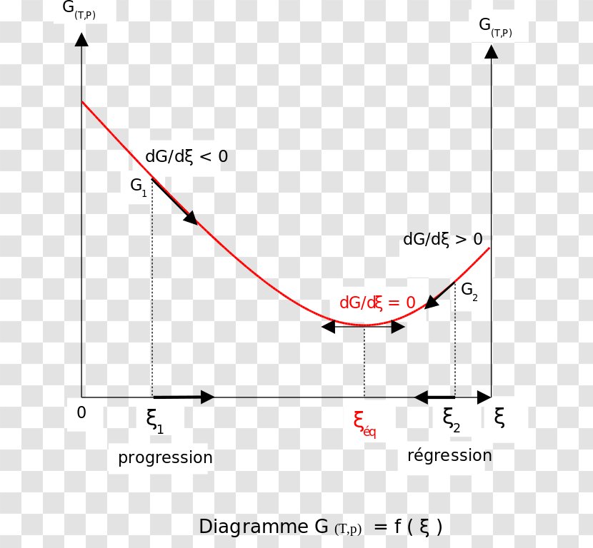 Line Point Angle - Area Transparent PNG