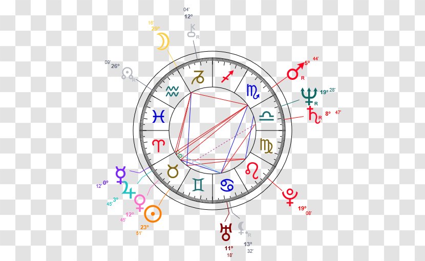 Astrological Sign Horoscope Astrology Zodiac Libra - Clock Transparent PNG