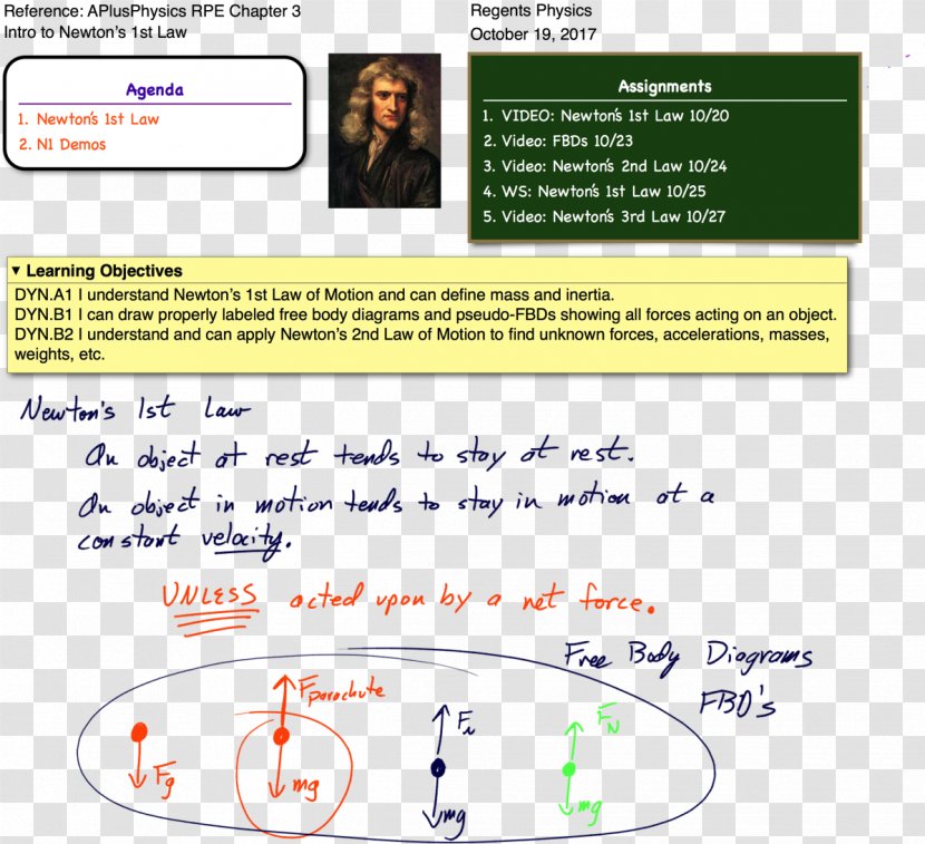 Paper Human Behavior Learning Area Document - Archimedes - Physics Transparent PNG