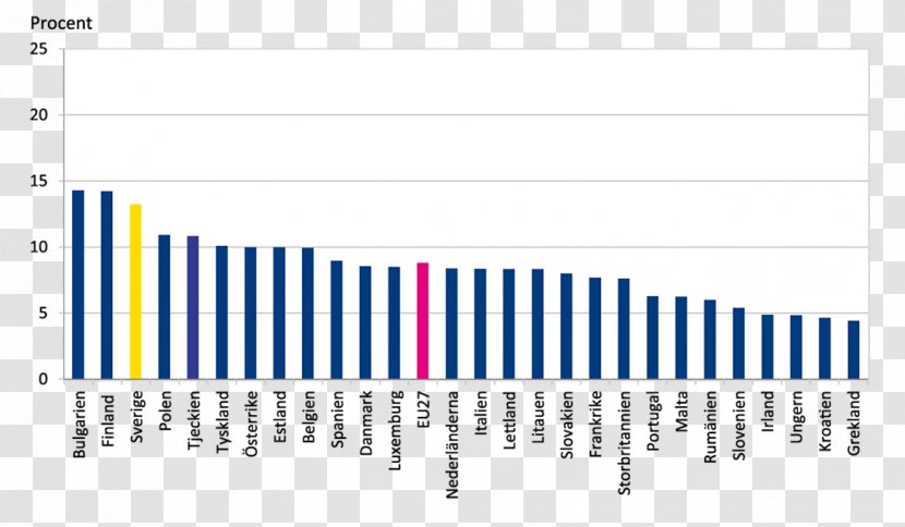 European Union Food Drink Price Transparent PNG