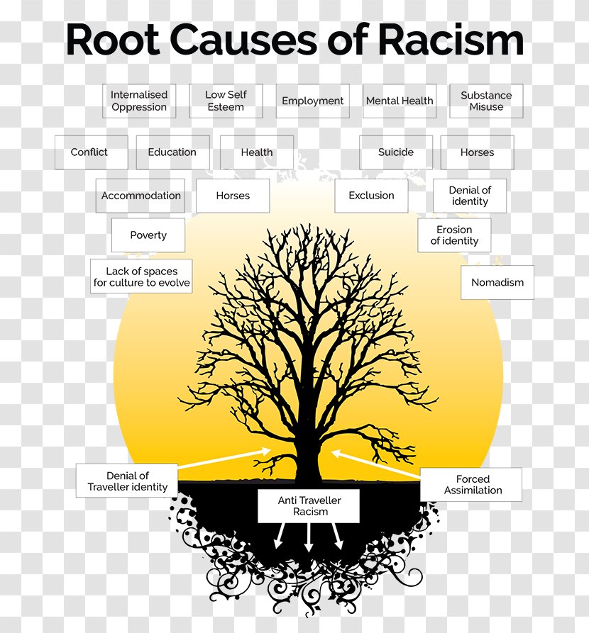 Racism Racial Discrimination - Tree - Interculturalism Transparent PNG