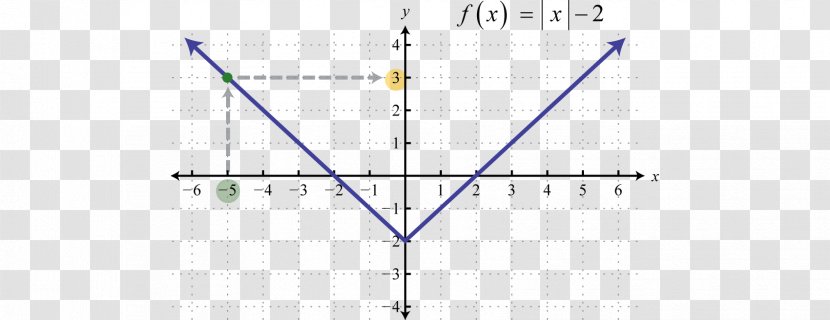Line Angle Point - Triangle - Functions Transparent PNG