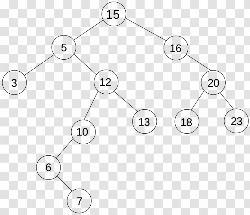 Car Circle White Angle - Diagram Transparent PNG