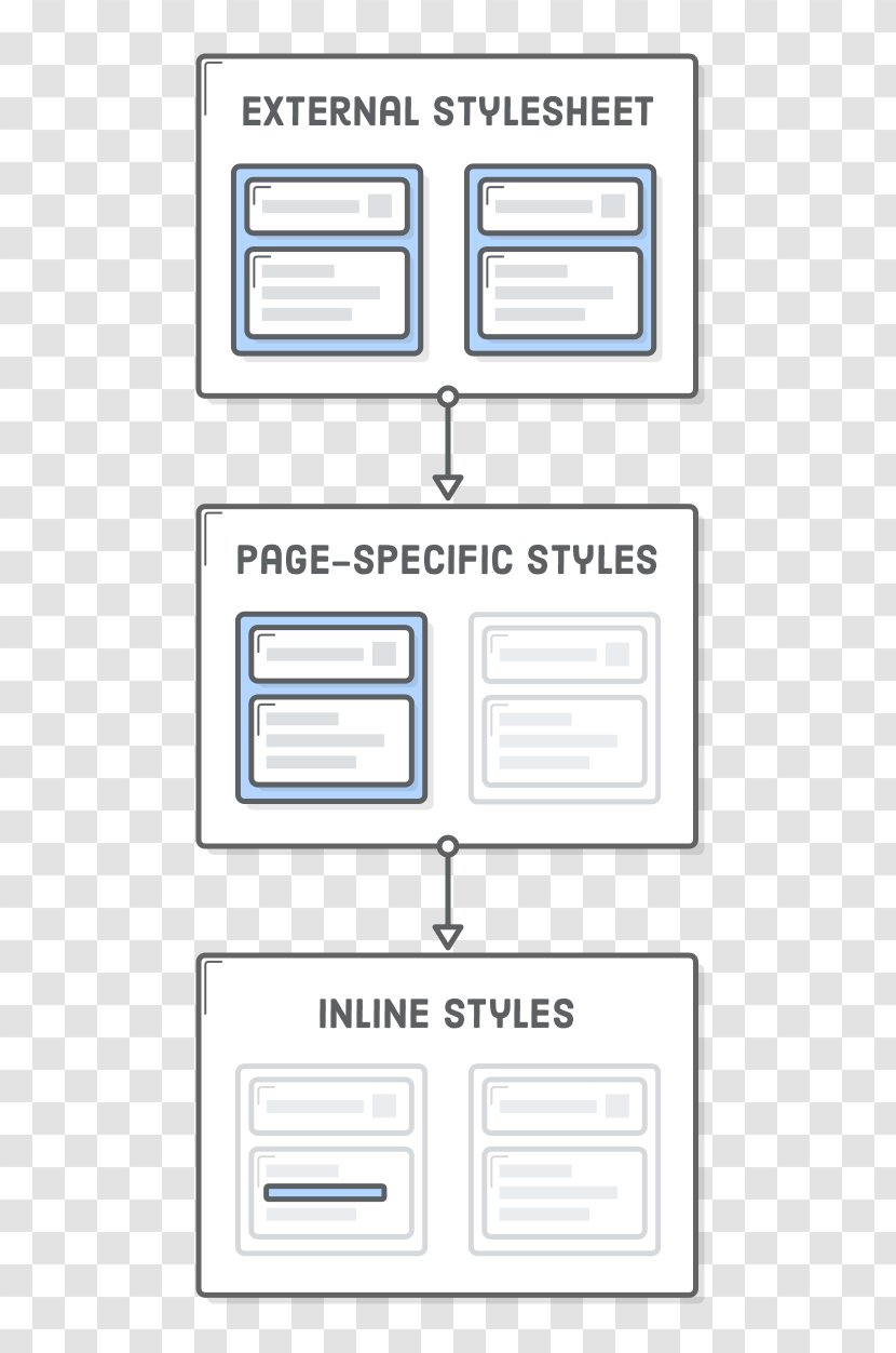 Line Angle - Diagram - Cascading Style Sheets Transparent PNG