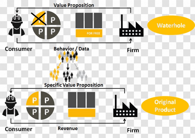 Marketing Mix Business Model Canvas Value Proposition Product - Guided Reading Strategies Icons Transparent PNG