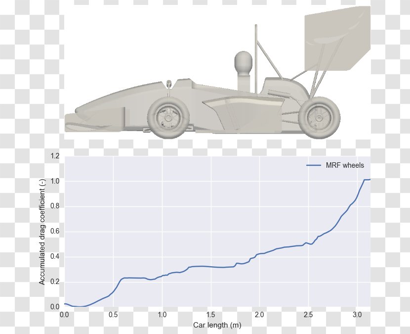 Formula SAE Car Automobile Drag Coefficient Aerodynamics Transparent PNG