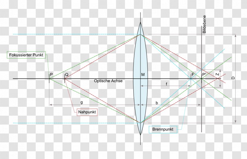 Triangle Point - Area Transparent PNG