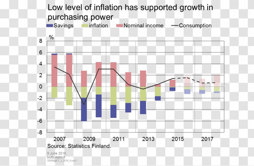 Economy Of Finland Inflation Consumption - Goods - Price Transparent PNG