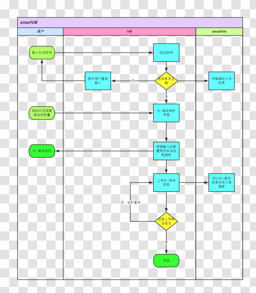 Square Rectangle Area - Diagram - Flow Chart Transparent PNG