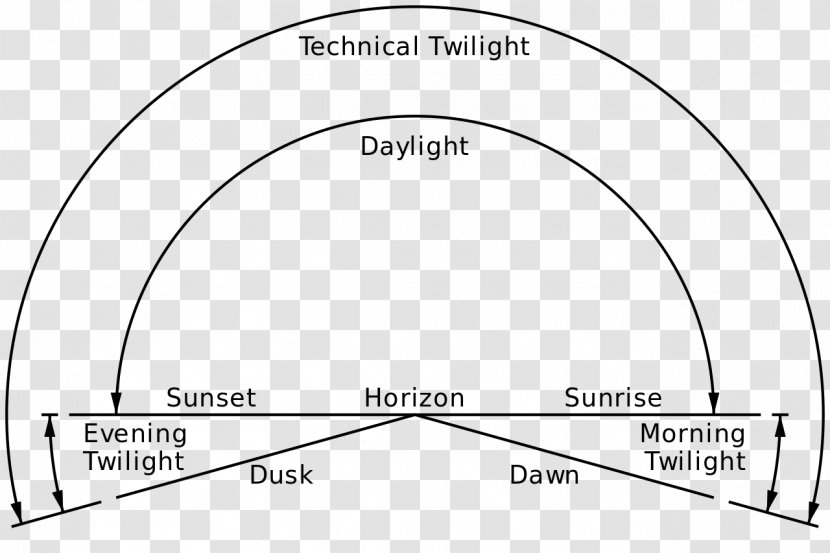 Dawn Twilight Dusk Sunrise Sunset - Frame Transparent PNG