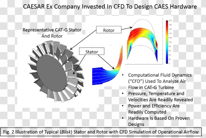 Turbine Compressed Air Energy Storage Turboexpander - Technology Transparent PNG