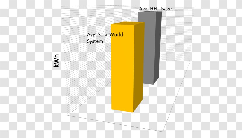 Electricity Solar Power Energy Panels - Brand - Advantages Transparent PNG