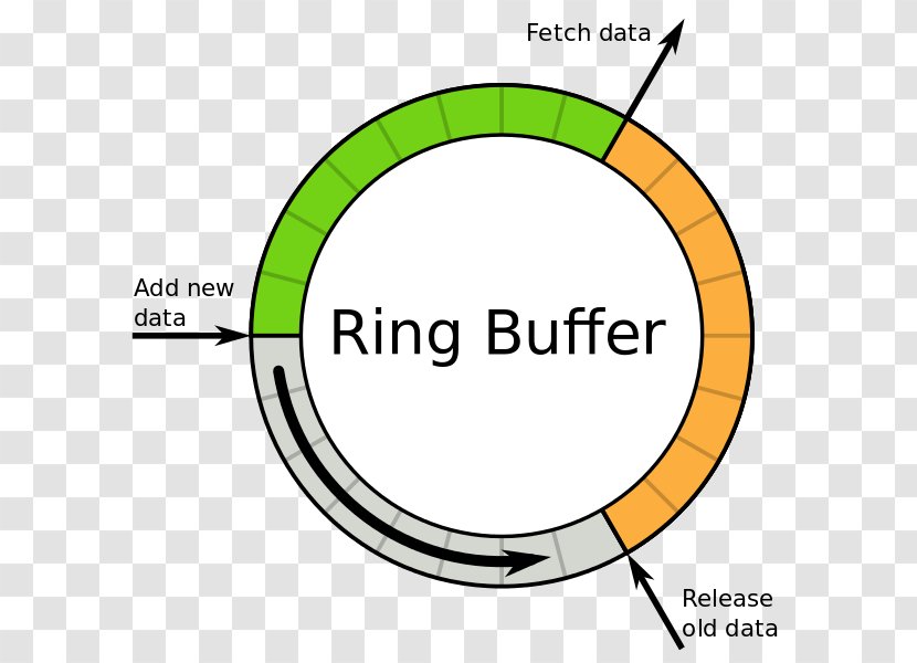 Wikimedia Commons Circle Circular Buffer Clip Art Transparent PNG