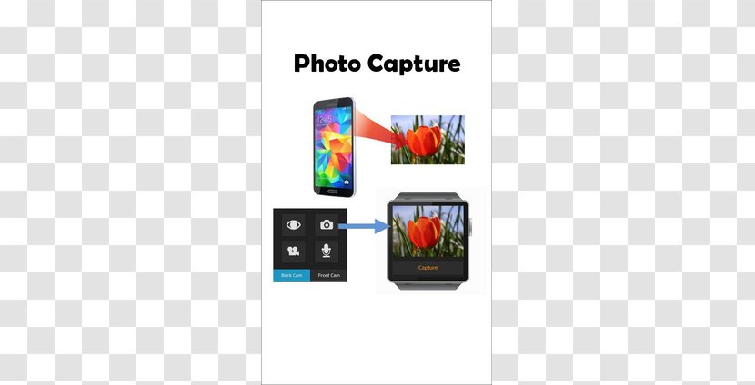 Smartphone Feature Phone Handheld Devices Multimedia - Camera Viewfinder Transparent PNG
