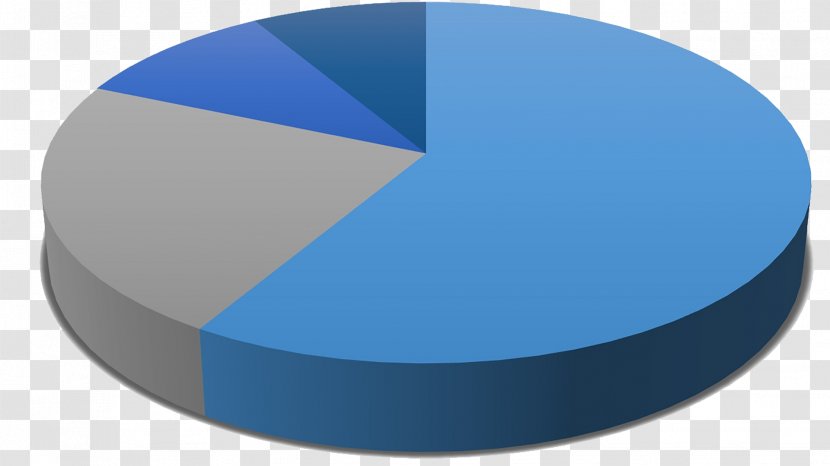 Pie Chart Percentage Diagram Statistics Transparent PNG