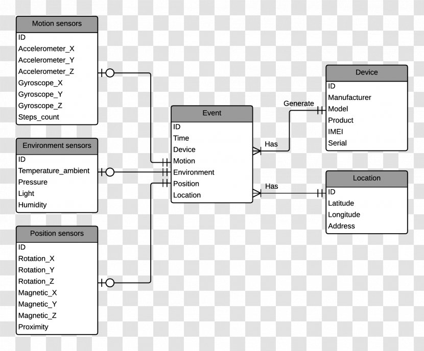 Document Line Angle - System - Design Transparent PNG