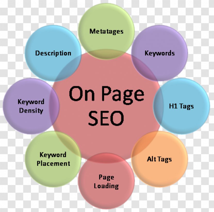 Search Engine Optimization Web Page Keyword Research Google Transparent PNG