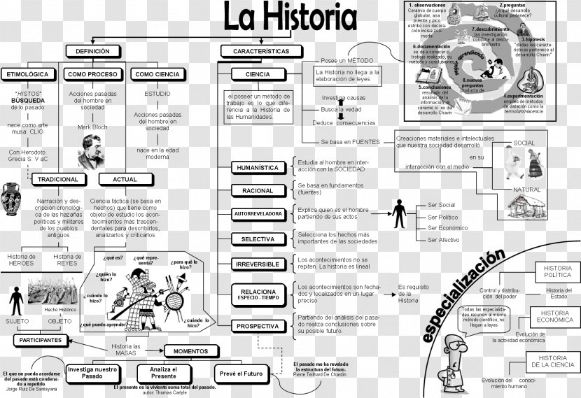 Calendar History Drawing /m/02csf Year - Text - Black And White Transparent PNG