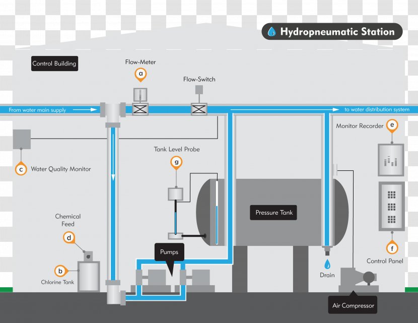 Water Storage Tank Pumping Station - Predator Drone Transparent PNG