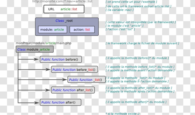 Computer Program Web Page Screenshot Line - Document Transparent PNG