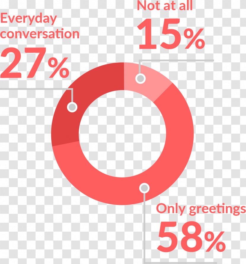 Sharehome ボーダレスハウス ゲストハウス Person 리스하우스 - Number - The Topic Of Studying Abroad Transparent PNG