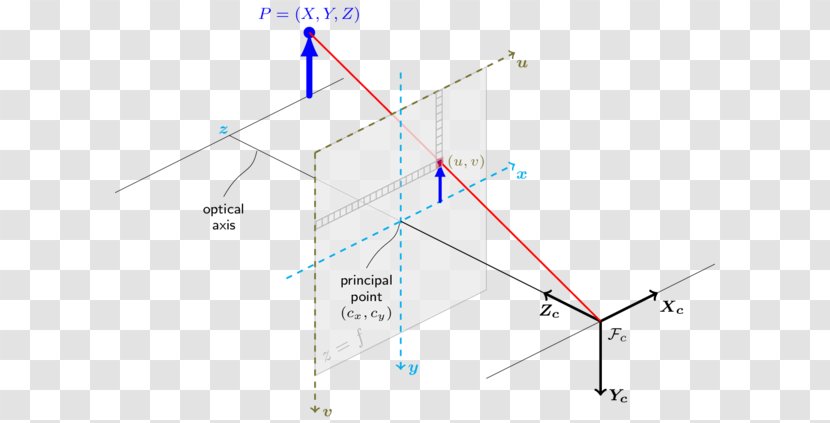 Diagram Point Coordinate System Camera Matrix - Triangle Transparent PNG