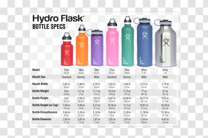 Water Bottles Hydro Flask True Pint 470ml Thermoses - Bottle Transparent PNG