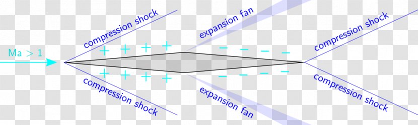 Busemann's Biplane Aerodynamics Airplane Line - Brand - Diamond Exchange Transparent PNG