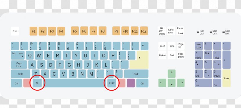 Computer Keyboard Greater-than Sign Shortcut QWERTY Equals - Symbol Transparent PNG