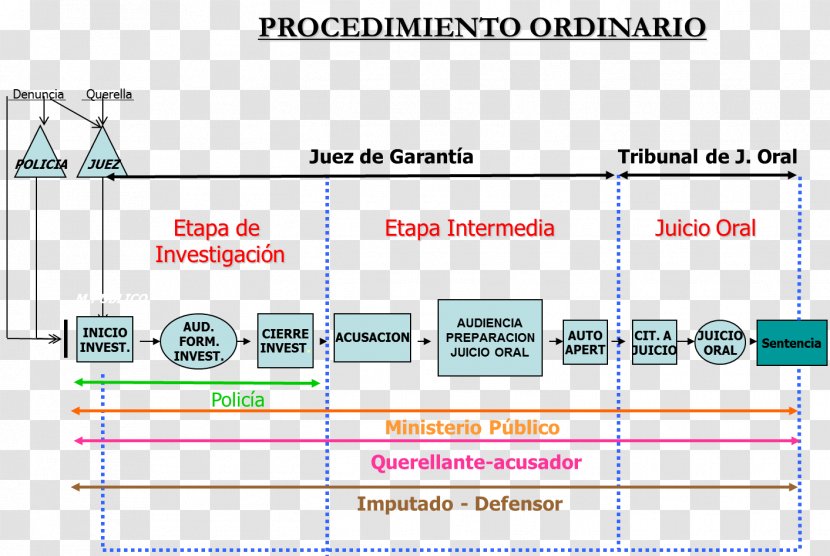 Trial Civil Law Baudžiamojo Proceso Teisė Criminal Legal Process - Diagram - Stage Lighting Transparent PNG