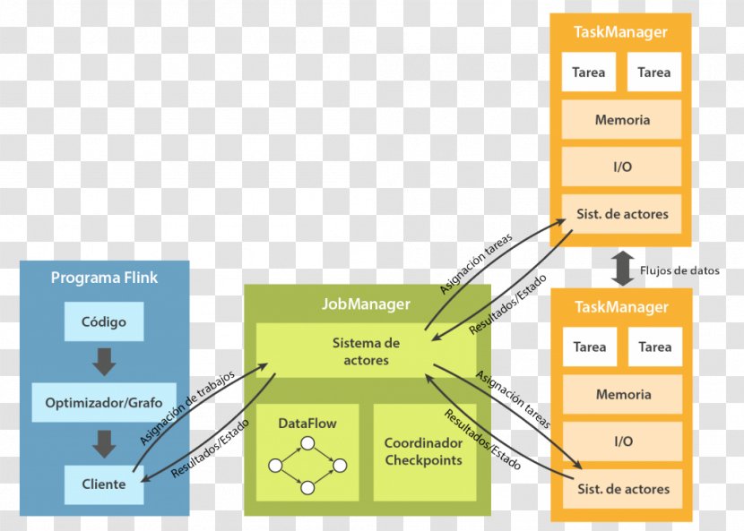 Apache Flink Spark Diagram Architecture Maven - Organization Transparent PNG