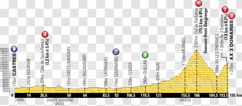 2013 Tour De France, Stage 8 2016 Cycling - Brand - France Transparent PNG