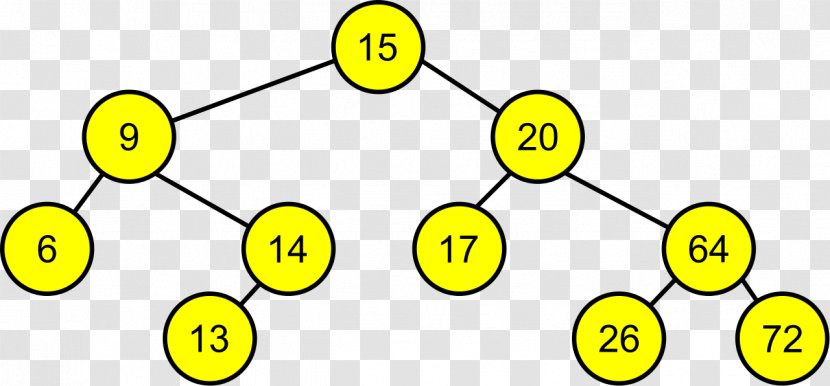 Binary Search Tree Algorithm - Emoticon Transparent PNG