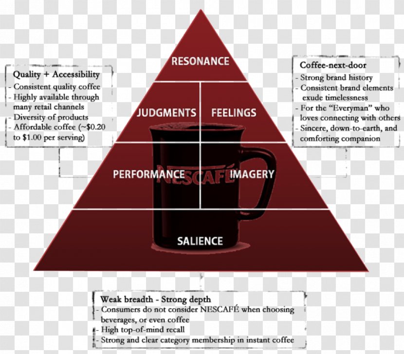 The Coca-Cola Company Brand Equity Nescafé - Stakeholder - Consumer Transparent PNG