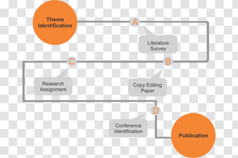 Essay Graduate Record Examinations Academic Writing Thesis - Rectangle - Career Guidance Transparent PNG