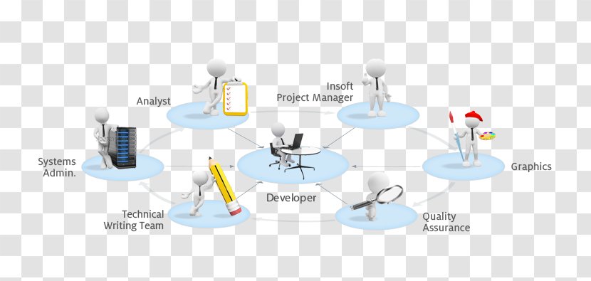 Diagram Technology - Organization - Team Work Transparent PNG