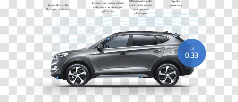 2018 Hyundai Tucson 2016 Motor Company Car - Specification Transparent PNG