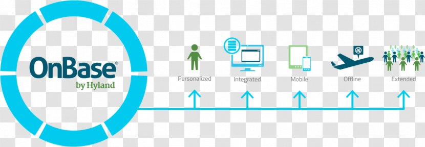 Enterprise Content Management Hyland Software Airboss Of America Corp. Computer - Aqua - Company Transparent PNG