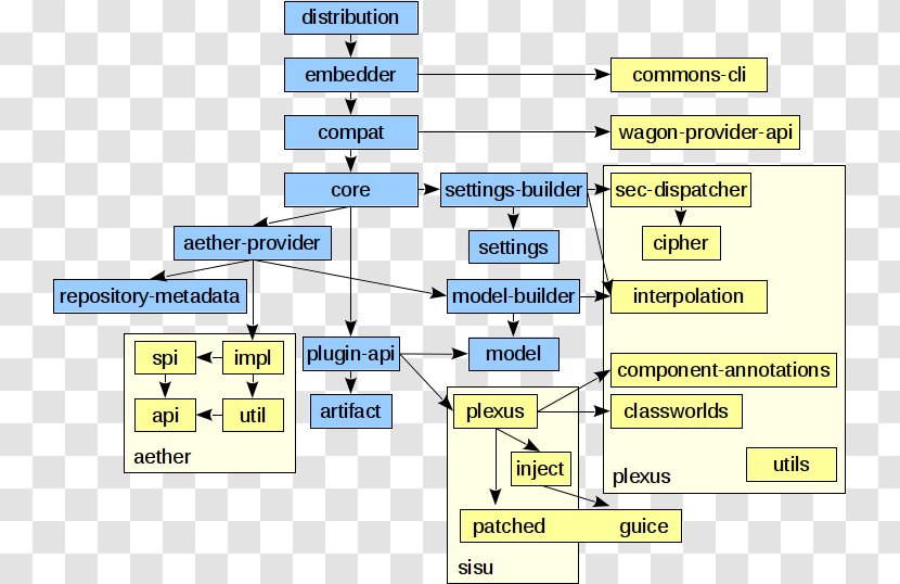 Apache Maven Software Foundation Ant Project Object Model Build - Material Transparent PNG
