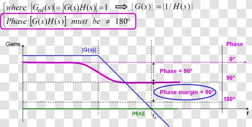 Bode Plot Transfer Function Phase Margin Stability Theory - Electronic Circuit - Text Transparent PNG