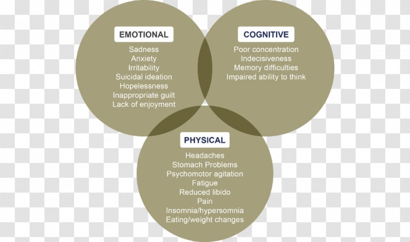 Depression Cognitive Behavioral Therapy Mental Disorder Major Depressive Symptom - Emotional - Depressed Transparent PNG