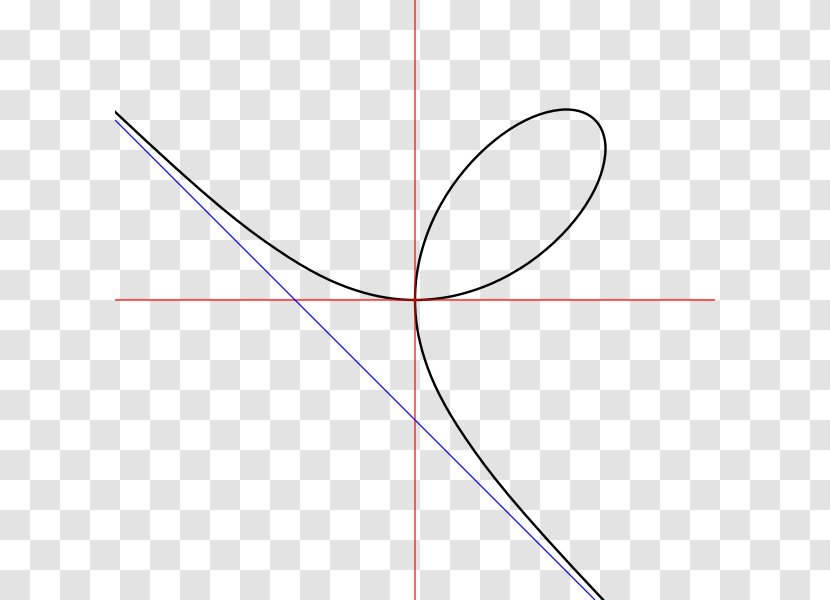 Line Point Angle Pattern - Parallel Transparent PNG