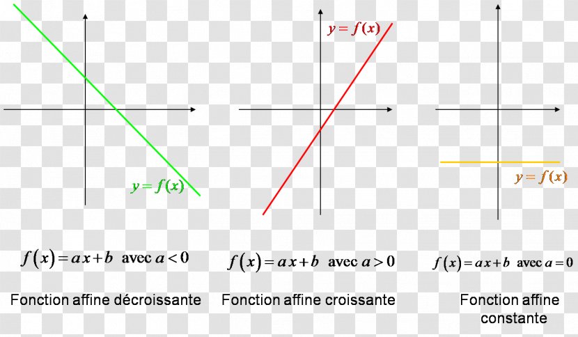 Document Line Product Design Angle - Rectangle Transparent PNG