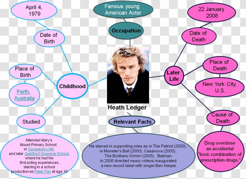 Heath Ledger Poster Human Behavior Font - Area Transparent PNG