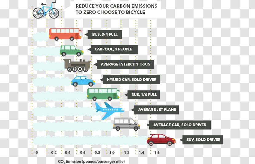 Car Exhaust System Vehicle Emissions Control Air Pollution Motor - Text Transparent PNG