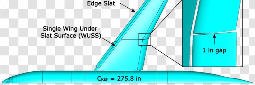 Leading-edge Slat Wing Leading Edge Flap Computational Fluid Dynamics - Leadingedge - Geometric Mesh Transparent PNG