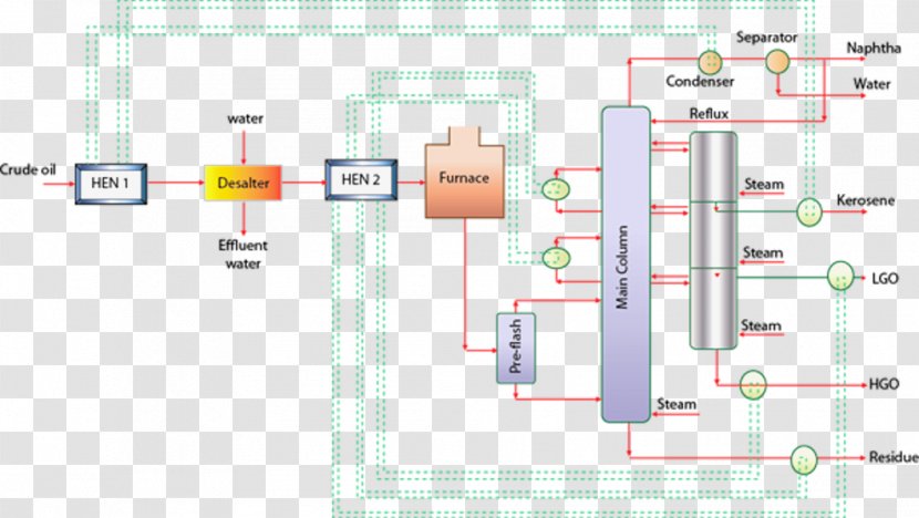 Special Distillation Processes Oil Refinery Process Flow Diagram - Engineering - Technology Transparent PNG
