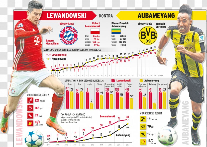 Borussia Dortmund Bundesliga Sport FC Bayern Munich Soccer Player - Lewandowski Poland Transparent PNG